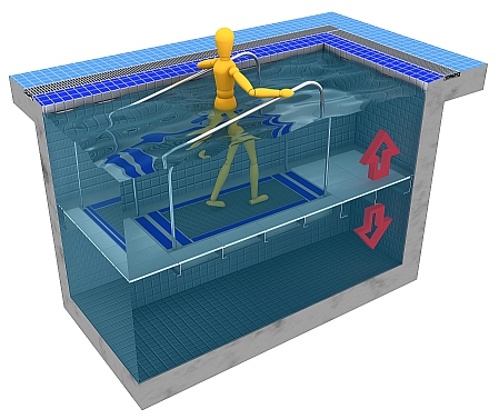 EWAC Medical Pooltrack