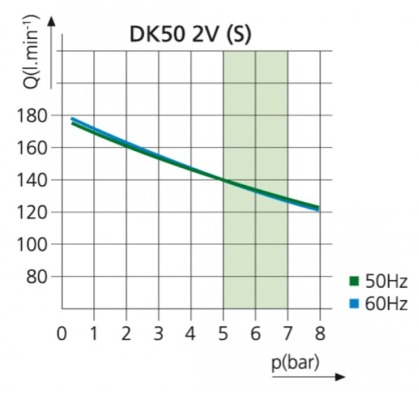 EKOM DK50 2V