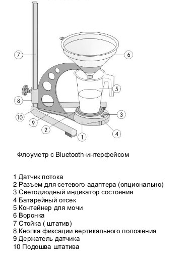 FlowMaster