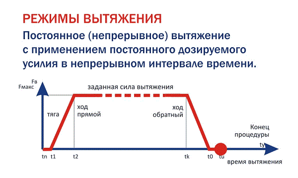 Режимы вытяжения rezhimy_vytyazheniya_professional1.gif