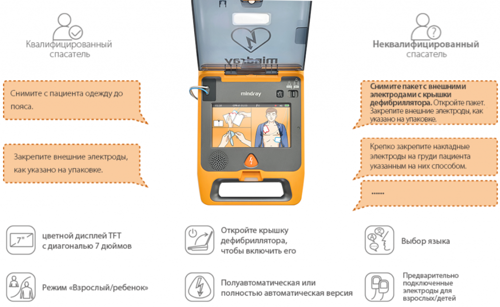 Полу-/полностью автоматический наружный дефибриллятор (AED) BeneHeart C1А/2 Полу-/полностью автоматический наружный дефибриллятор (AED) BeneHeart C1А/2