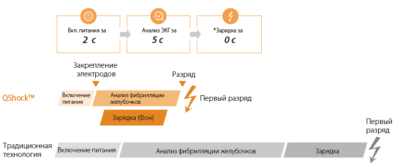 Более быстрый разряд у Mindray BeneHeart C Series 20190826171904_1449.png