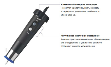 Olympus ShockPulse-SE