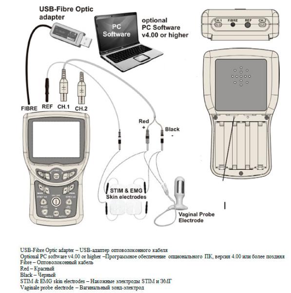 NeuroTrac Simplex