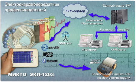 МИКТО-ЭКП-1203