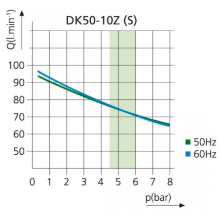EKOM DK50 PLUS