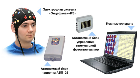 Электроэнцефалограф - регистратор Энцефалан-ЭЭГР-19/26. Основная модификация